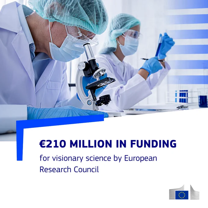Two scientists in a laboratory wearing white coats, hairnets, masks, and gloves; one looks into a microscope while the other holds a test tube. Graphic overlay reads: "€210 MILLION IN FUNDING for visionary science by European Research Council" with the European Commission logo.