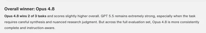GPT5.5 announces Claude OPUS 4.8 as the winner in a head-to-head comparison on writing, research, and recommendations in Recall. 