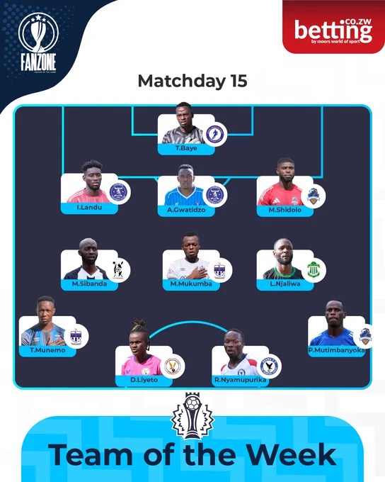 Graphic showcasing the Team of the Week for Matchday 15 with player photos, names, and logos. The design features a professional sports theme.