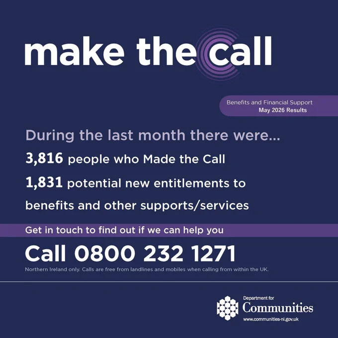 Make the Call graphic on a dark blue background with a white DfC logo and white text that states, “Make the Call. Benefits and Financial Support. May 2026 Results. During the last month there were... 3,816 people who Made the Call. 1,831 potential new entitlements to benefits and other supports/services. Get in touch to find out if we can help you. Call 0800 232 1271 Northern Ireland only. Calls are free from landlines and mobiles when calling from within the UK.”