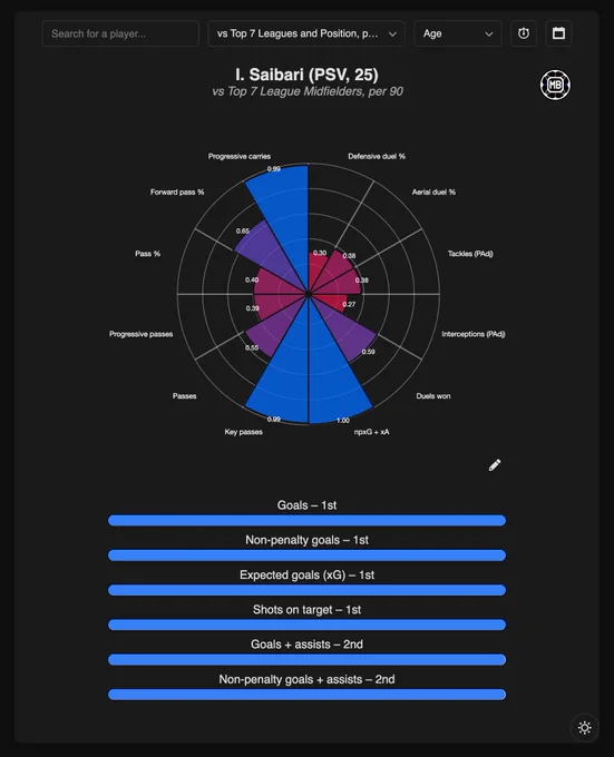 DataMB Pro Rank tool - Subscribe to try it yourself!