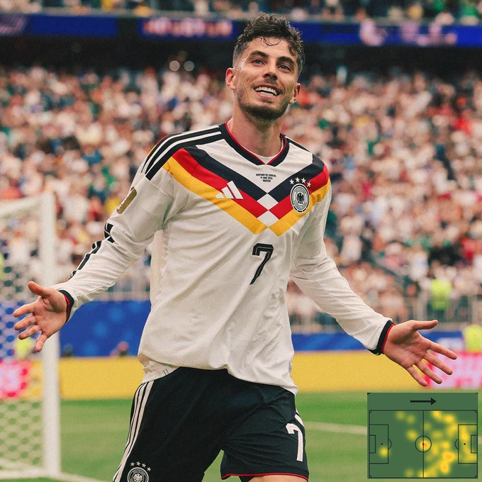 Kai Havertz