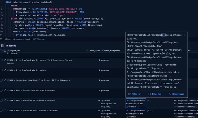 This ES|QL query collapses everything into one row per rule.