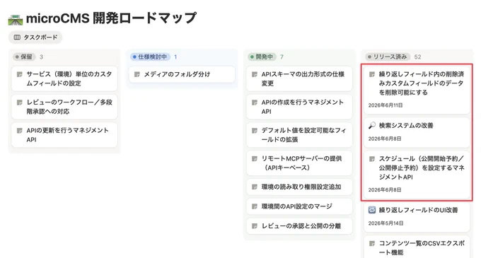 microCMS開発ロードマップのタスクボード。保留・仕様検討中・開発中・リリース済みの4ステータスで管理されている。リリース済みの列にある「繰り返しフィールド内の削除済みカスタムフィールドのデータを削除可能にする」と「検索システムの改善」と「スケジュール（公開開始予約／公開停止予約）を設定するマネジメントAPI」が赤枠でハイライトされている。
