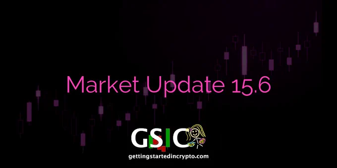 Market Update 15.6