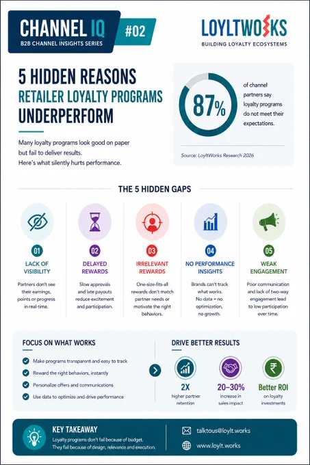 5 Hidden Gaps Hurting Your Retail Loyalty Program