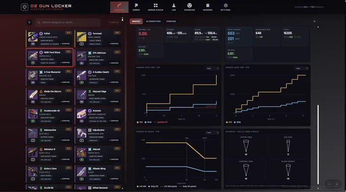 PvP and PvE relevant graphs.
