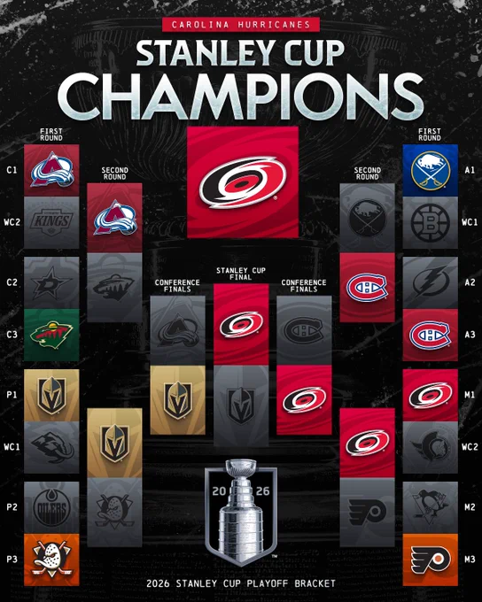 Graphic of the 2026 Stanley Cup bracket. Top reads \"Carolina Hurrricanes\" in white text on a red background. Below reads \"Stanley Cup Champions\" in silver text on a dark grey background. 