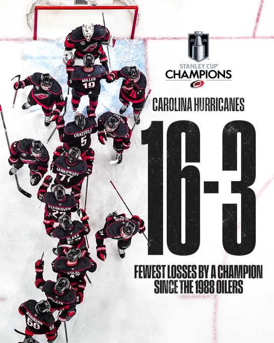 Carolina Hurricanes players line up on the ice near their net beside a Stanley Cup Champions wordmark showing a 16-3 playoff record, the fewest losses by a champion since the 1988 Oilers.