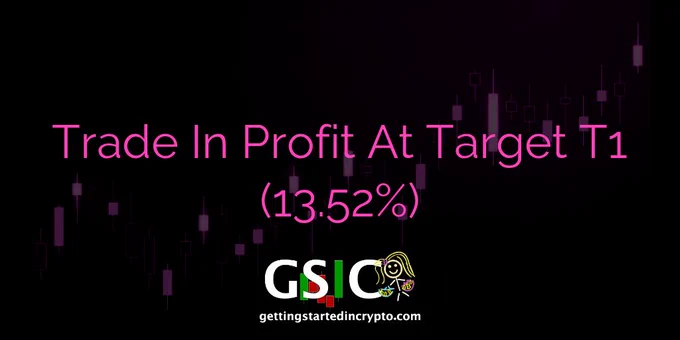 Trade In Profit At Target T1 (13.52%)