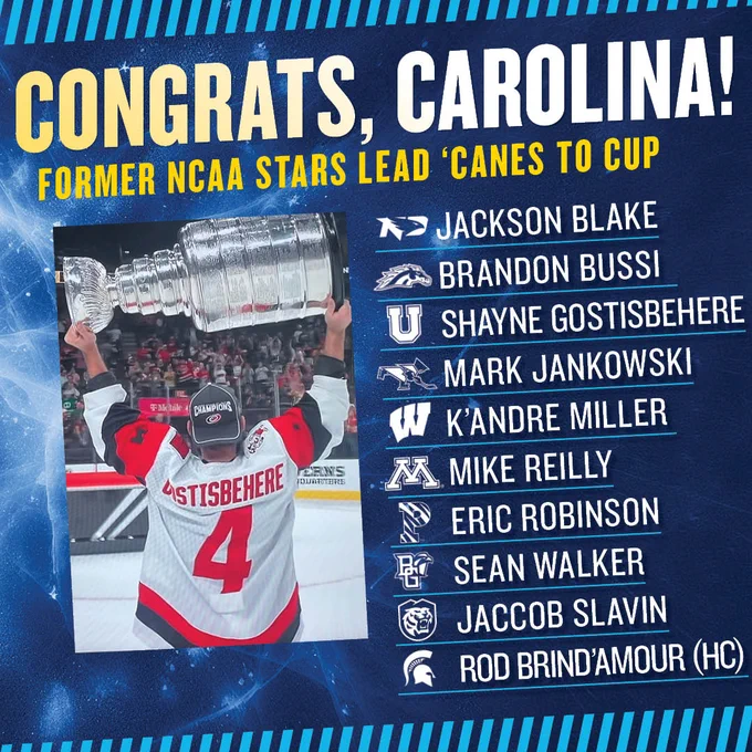 Graphic listing the 10 NCAA alumni who won the 2026 Stanley Cup with the Carolina Hurricanes, with Shayne Gostisbehere (Union) pictured. Other players include Jackson Blake (North Dakota), Brandon Bussi (Western Michigan), Mark Jankowski (Providence), K'Andre Miller (Wisconsin), Mike Reilly (Minnesota), Eric Robinson (Princeton), Sean Walker (Bowling Green), Jaccob Slavin (Colorado College), and head coach Rod Brind'Amour (Michigan State).