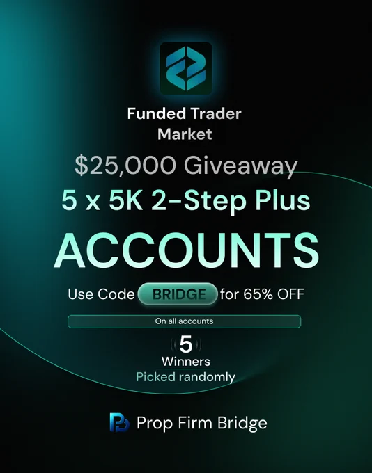 Banner Showing: Funded Trader Markets coupon code BRIDGE for 65% off 2-step plus prop firm accounts. Enter BRIDGE at checkout for instant discount. $25K giveaway: 5x$5K accounts. Best FTM discount code verified 2026 via Prop Firm Bridge. YouTube subscribe required for entry. 5 winners picked randomly. Limited time offer.