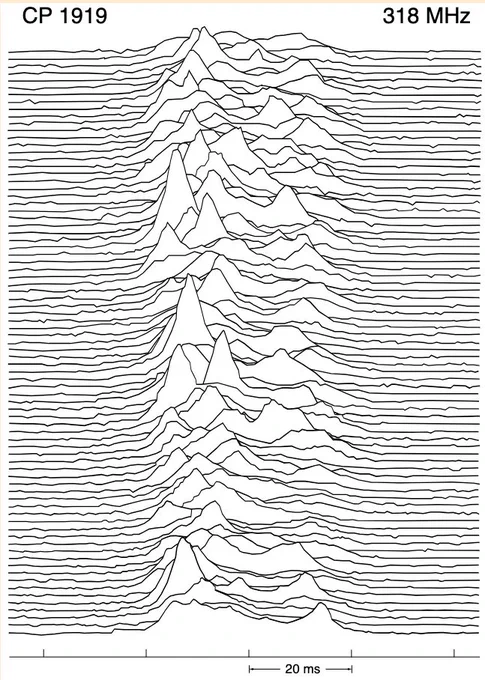 Rappresentazione del grafico originario da cui è originata la copertina. Sono delle linee nere frastagliate su sfondo bianco.