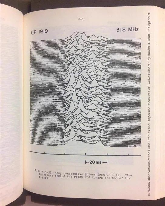Foto alla tesi dove ci fu la prima versione del grafico da cui è originata la copertina. Sono delle linee nere frastagliate su sfondo bianco.