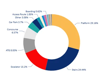 Graph for competition. 