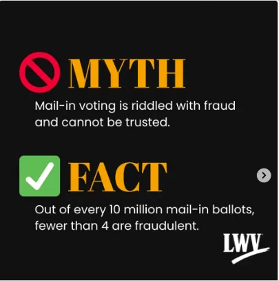 Myth and Fact about mail-in voting