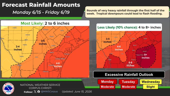 A tropical plume of moisture will continue to keep chances of rain through mid-week, with Monday and Tuesday having a Moderate Risk (level 3 of 4) and Wednesday with a Marginal to Slight Risk (level 1 to 2 of 4) for flash flooding. Remember: Turn Around, Don't Drown! Most likely rainfall amounts Mon-Fri: 2-6 inches. Less Likely (10% chance): 4-8  inches.