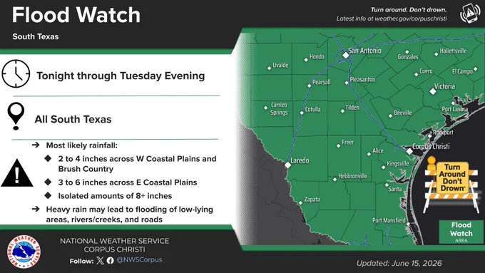 A Flood Watch is in effect for South Texas through Tuesday evening. The combination of a moist tropical airmass, a stalling front, daily seabreeze circulations, and a broad area of low pressure over northeastern Mexico will result in heavy rain. Isolated pockets with rain totals of 8 inches or more are possible with rain rates of 2-4 inches per hour and up to 5"/hr. at times. If you come across a flooded road, remember: Turn Around, Don't Drown!