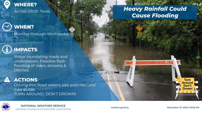 Heavy Rainfall Could Cause Flooding. 
WHERE? Across South Texas
WHEN?
Monday through Wednesday
IMPACTS
Water inundating roads and underpasses. Possible flash 
flooding of rivers, streams & Ditches.
ACTIONS
Driving into flood waters also puts rescuers’ lives at risk. 
TURN AROUND, DON’T DROWN!