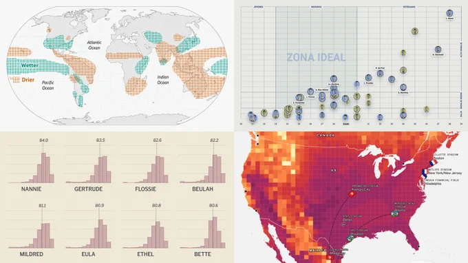 Screenshots of Fresh Examples of Data Graphics Done Well, Featured in This Edition of DataViz Weekly