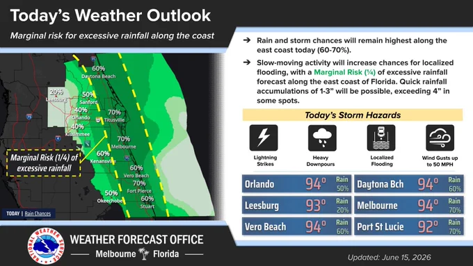 Weather outlook graphic across east central Florida for June 15th.