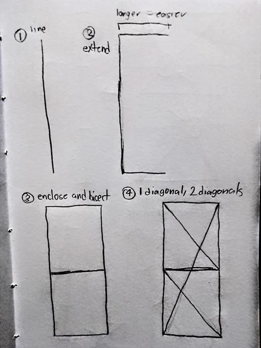 why should i learn this:
the acromion, ASIS (front tips of hip bones), knees, and feet have almost the same relationship as the 4 points on a line when divided into 3, making it useful when u need to quickly draft bony landmarks especially in standing poses!