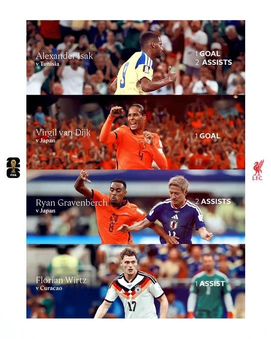 A graphic to highlight LFC players with goal and assist contributions across Sunday's games at the World Cup. 

Alexander Isak for Sweden v Tunisia (1 goal and 2 assists)
Virgil van Dijk for the Netherlands v Japan (1 goal)
Ryan Gravenberch for the Netherlands v Japan (2 assists)
Florian Wirtz for Germany v Curacao (1 assist)