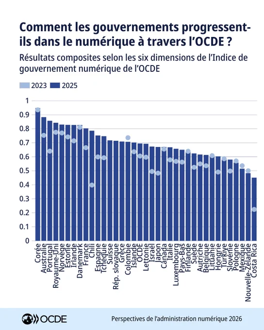 Perspectives de l’administration numérique 2026