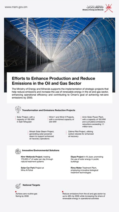 Infographic by the Ministry of Energy and Minerals highlighting projects that support enhanced oil and gas production while reducing emissions through renewable energy and innovative environmental solutions. Featured initiatives include solar and wind energy projects, carbon dioxide utilization for enhanced oil recovery, water treatment projects, and national targets for zero routine gas flaring by 2030 and a 48% reduction in sector emissions by 2035.