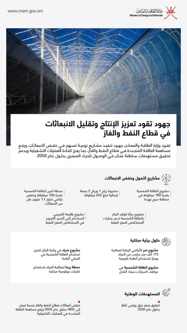 إنفوجرافيك صادر عن وزارة الطاقة والمعادن يستعرض مشاريع تسهم في تعزيز إنتاج النفط والغاز وخفض الانبعاثات من خلال الطاقة المتجددة والحلول البيئية المبتكرة، بما في ذلك مشاريع الطاقة الشمسية وطاقة الرياح والاستخلاص المعزز للنفط ومعالجة المياه، إضافة إلى المستهدفات الوطنية لتحقيق صفر حرق روتيني للغاز بحلول 2030 وخفض الانبعاثات بنسبة 48% بحلول 2035