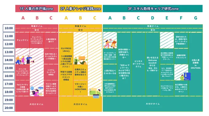 多様なセッションが並ぶ人事祭のタイムテーブル