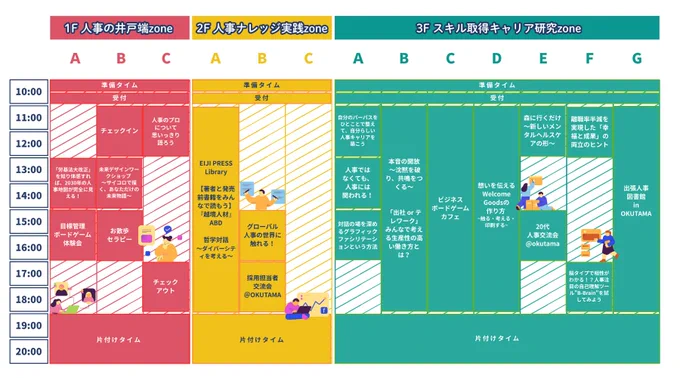 多様なセッションが並ぶ人事祭のタイムテーブル