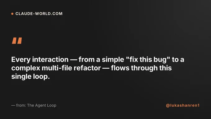 The Agent Loop — claude-world.com