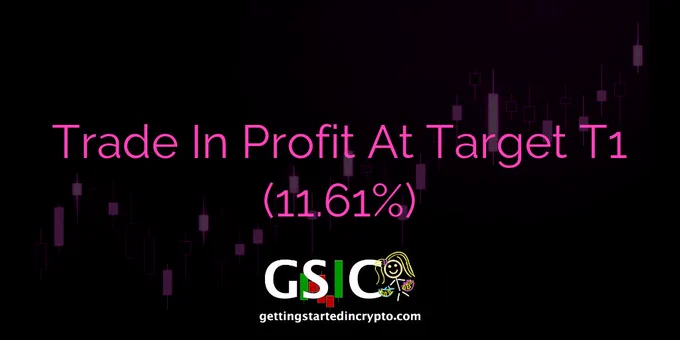 Trade In Profit At Target T1 (11.61%)