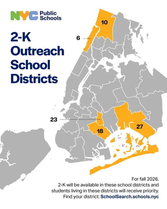 Map of school districts offering 2-K seats. Text reads, "2-K outreach school districts. For fall 2026, 2-K will be available in these school districts and students living in these districts will receive priority. Find your district: SchoolSearch.schools.nyc."
