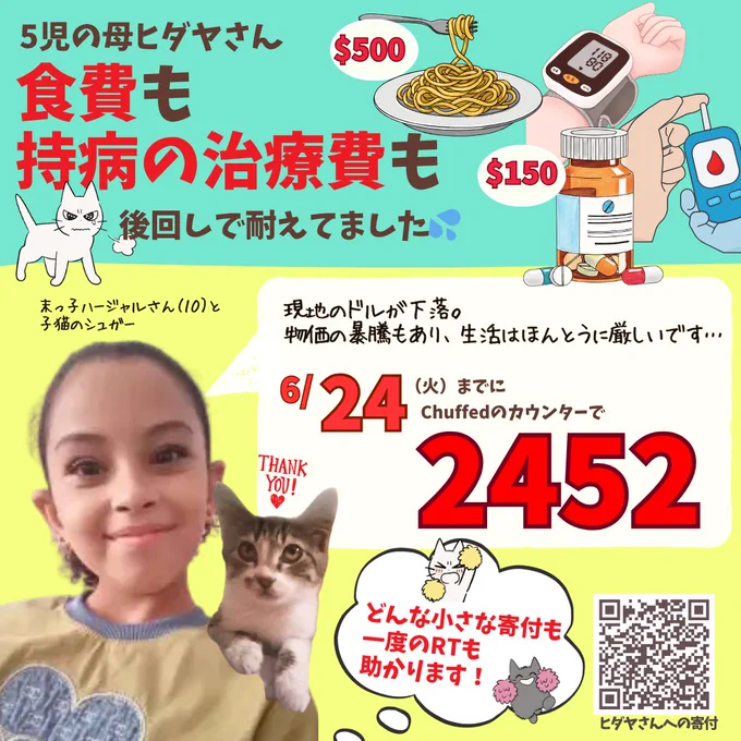 ５児の母ヒダヤさん
食費（$500）も持病の治療費（$150）も後回しで耐えてました💦
現地のドルが下落。物価の暴騰もあり、生活はほんとうに厳しいです…
6/24(火)までにChuffedのカウンターで2452
どんな小さな寄付も一度のRTも助かります！

末っ子ハージャルさん（10）と子猫のシュガーの切り抜き写真
ヒダヤさんの寄付サイトのQRコード
パスタ・薬瓶・血圧と血糖値を測定しているところのイラスト
