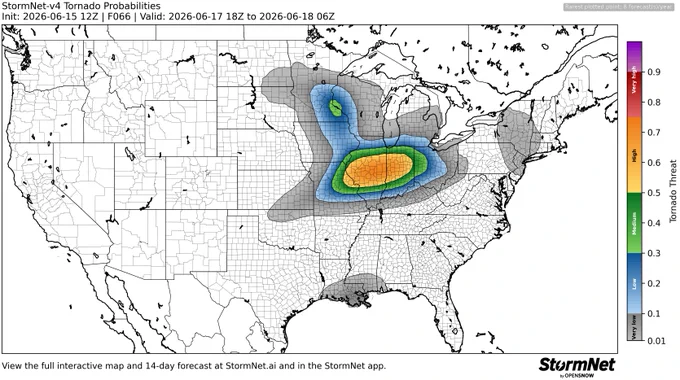 StormNet-v4 tornado probability map with a 74% maximum 12-hour risk from 2026-06-17 18Z to 2026-06-18 06Z. Model initialized 2026-06-15 12Z at forecast hour 066.