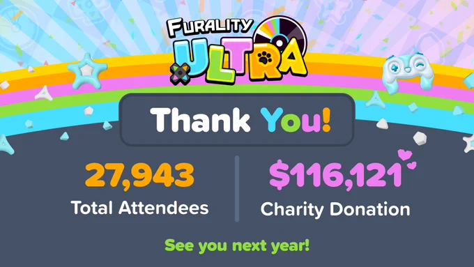 A colourful graphic in rainbow Furality Ultra styling that shows the final attendee count and charity total.

Text:

Thank You!

27,943 Total Attendees
$116,121 Charity Donation

See you next year!