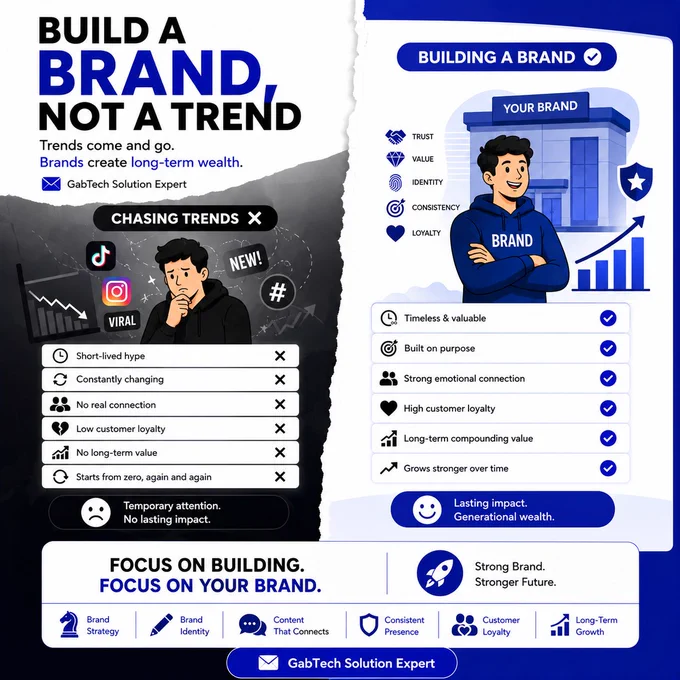 BUILD A BRAND, NOT A TREND

Trends come and go.
Brands create long-term wealth.
📩 GabTech Solution Expert

#BrandBuilding #EcommerceBrand #ShopifySuccess #GabTechSolution #BusinessGrowth #OnlineBusiness #Entrepreneurship #DigitalMarketing