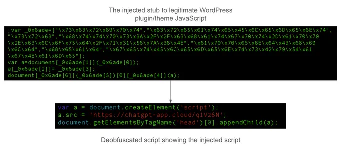 Image showing a code snippet with a black background featuring a heavily obfuscated JavaScript function designed to be injected into a WordPress plugin or theme. Below, there's a deobfuscated script displaying a function creating a script element.