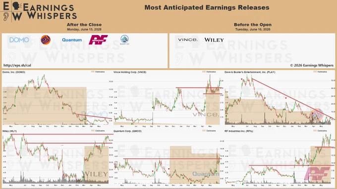Earnings Whispers