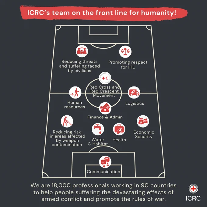 ICRC\u2019s team on the front line for humanity! We are 18,000 professionals working in 90 countries to help people suffering the devastating effects of armed conflict and promote the rules of war.