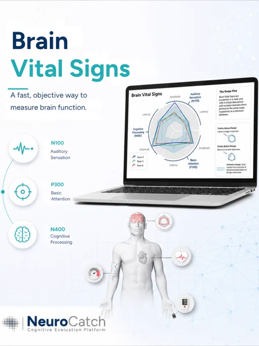 Brain Vital Signs: laptop radar plot and three metrics—N100 (auditory), P300 (attention), N400 (cognitive)—with human figure and NeuroCatch logo.