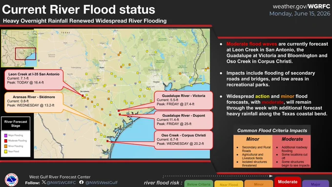 Graphic features a map of our current river forecasts.
