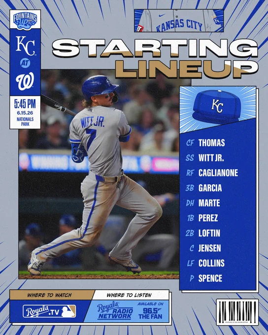 The Royals lineup for June 15 at the Washington Nationals:

CF Lane Thomas
SS Bobby Witt Jr.
RF Jac Caglianone
3B Maikel Garcia
DH Starling Marte
1B Salvador Perez
2B Nick Loftin
C Carter Jensen
LF Isaac Collins

P Mitch Spence

Watch: Royals.TV
Listen: Royals Radio Network on 96.5 The Fan

First pitch from Nationals Park in Washington, DC is set for 5:45 p.m. CT. Go Royals!

Pictured:
Bobby Witt Jr. swings and connects on a base hit. (Photo by Daniel Shirey/MLB Photos via Getty Images)