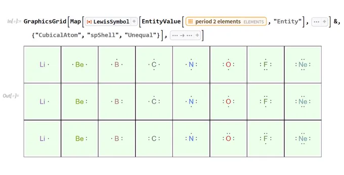 Grid with Lewis symbols for 8 different elements, with 3 different layouts for valence electrons.