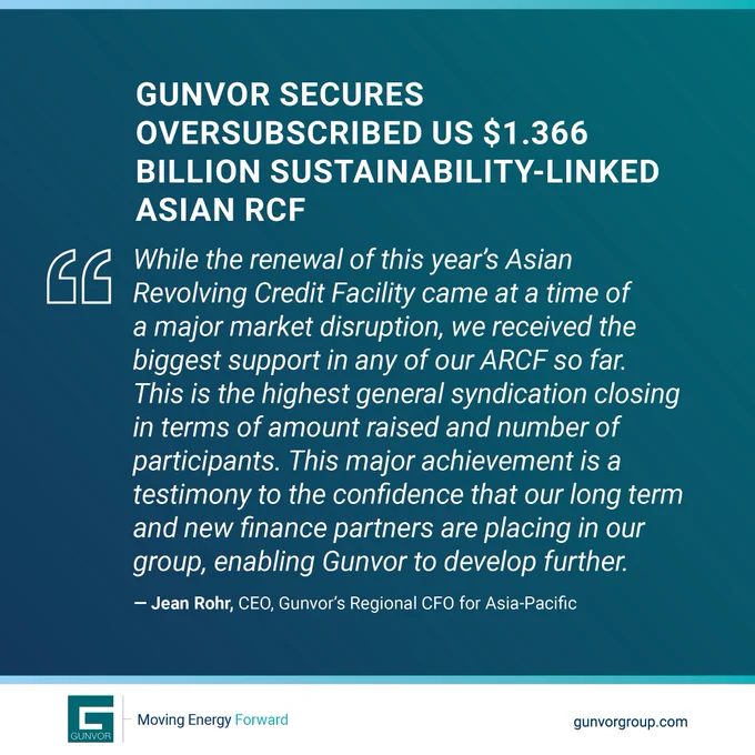 Green blue graphic with white text. The headline in all caps says: Gunvor Secures US$1.366 Billion Syndicated Revolving Credit Facility With Oversubscription

Below that is a quote attributed to Jean Rohr, Gunvor’s Regional CFO for Asia-Pacific:

“While the renewal of this year’s Asian Revolving Credit Facility came at a time of a major market disruption, we received the biggest support in any of our ARCF so far. This is the highest general syndication closing in terms of amount raised and number of participants. This major achievement is a testimony to the confidence that our long term and new finance partners are placing in our group, enabling Gunvor to develop further.”

Gunvor's logo, tagline "moving energy forward" and URL are at bottom. 