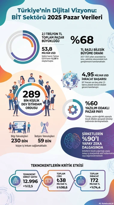 NotebookLM Studio tarafından oluşturulmuştur.