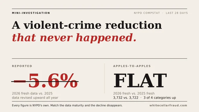 NYPD misleading crime stats