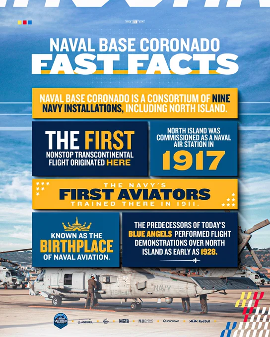 Fast facts about Naval Base Coronado.